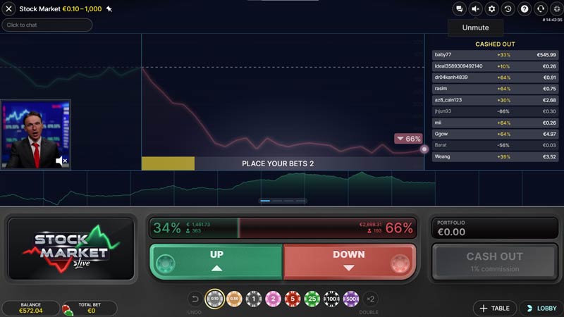 Stock Market
