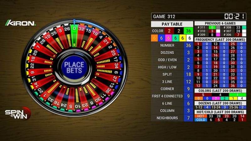 Spin and Win