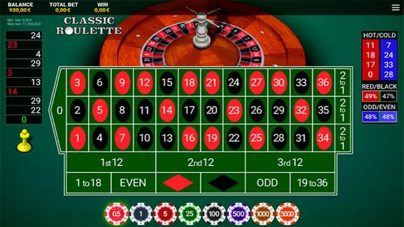 Roulette mobile