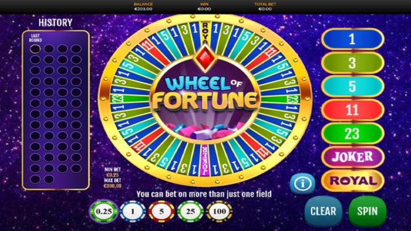Wheel of Fortune
