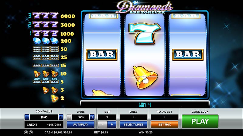 Diamonds are Forever
