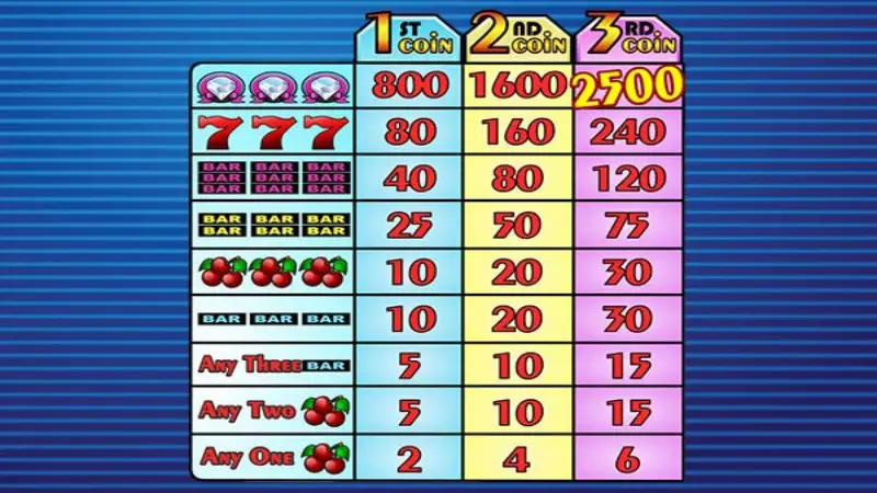 Lucky Diamonds