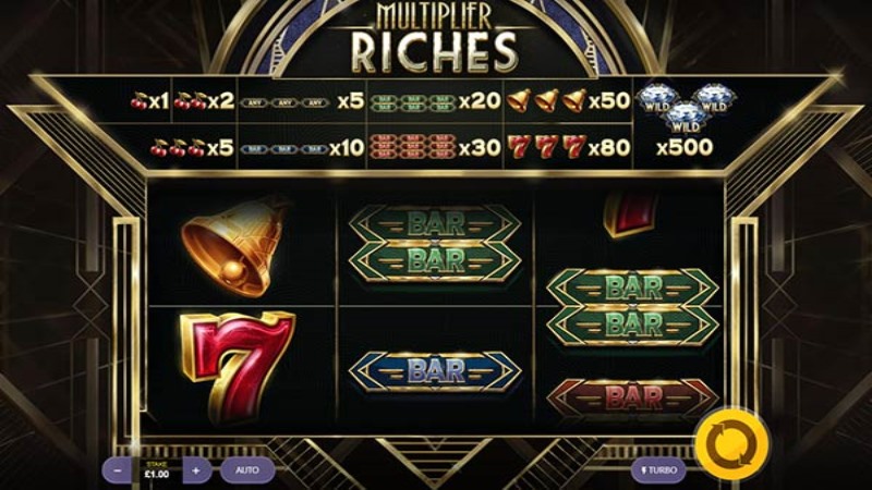 Multiplier Riches